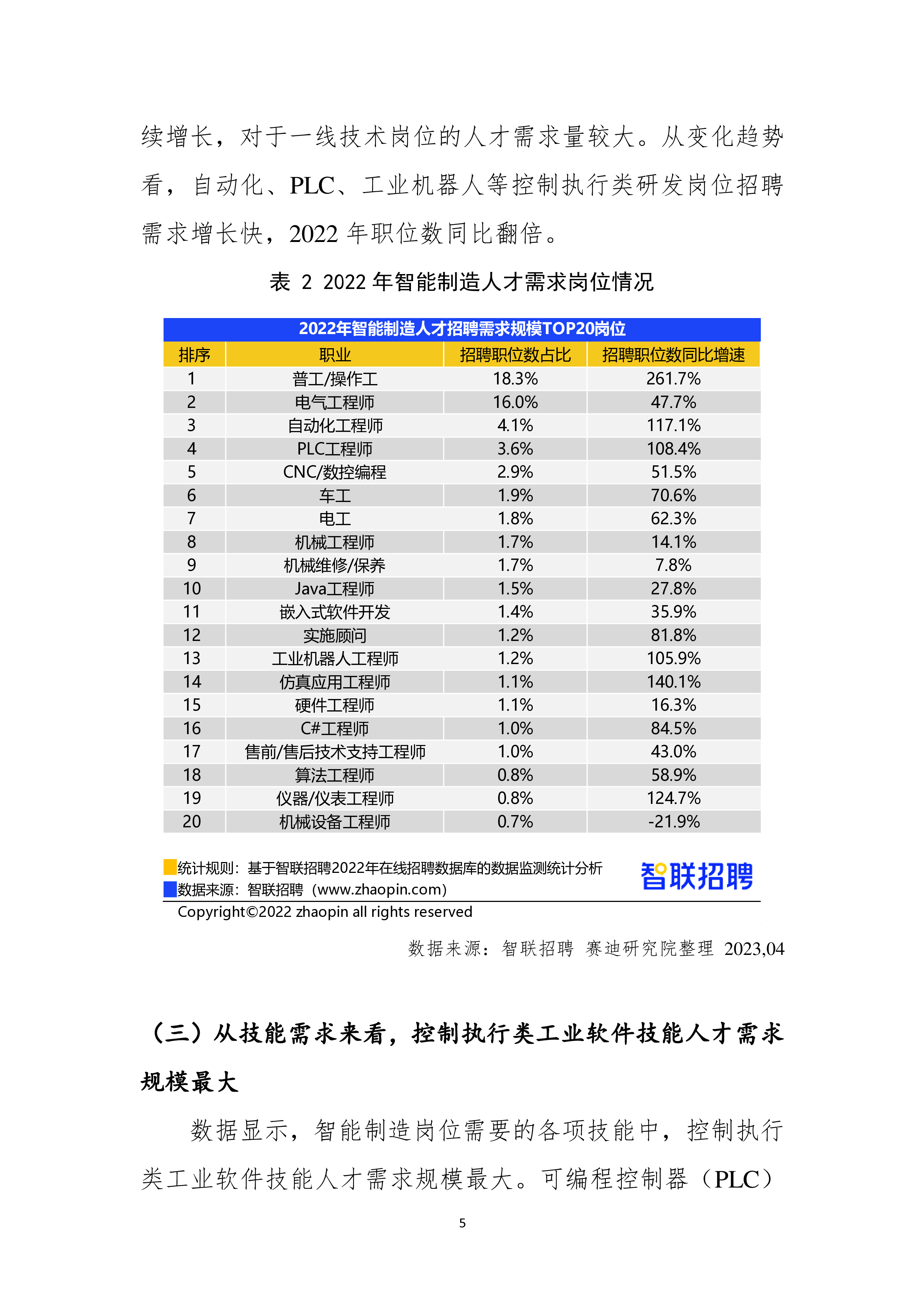 智联招聘2022年智能制造人才发展报告17页